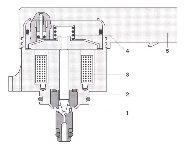 Valvola di controllo della pressione - Modalità di funzionamento Una variazione della portata erogata dalla pompa o la laminazione di una certa quantità di combustibile dal circuito di alta pressione