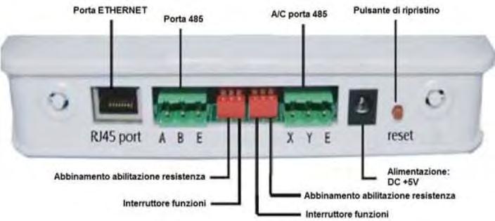 Esempio di rete Può controllare da remoto il sistema di climatizzazione attraverso Computer, iphone, ipad o altri terminali intelligenti.