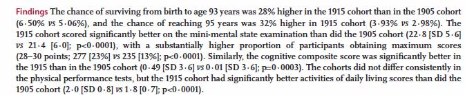 Physical and cognitive functioning of people older than 90