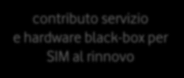 e hardware black-box per SIM al