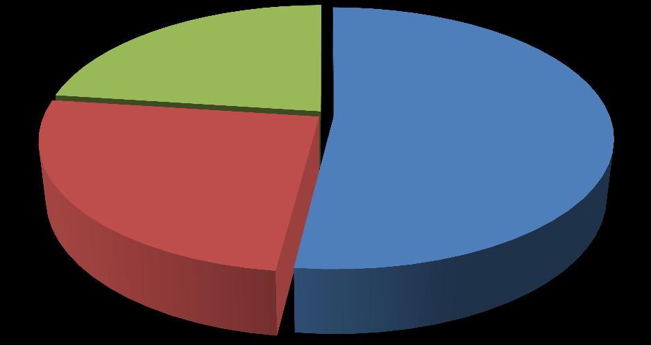 I numeri del consolidato Spesa pubblica per l'agricoltura 2011 milioni di % AGEA 4.