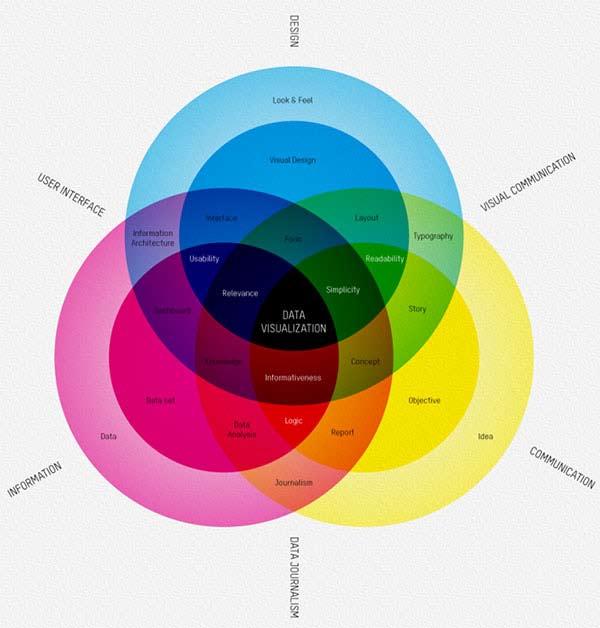 comunicazione e processo di design diagrammi 12