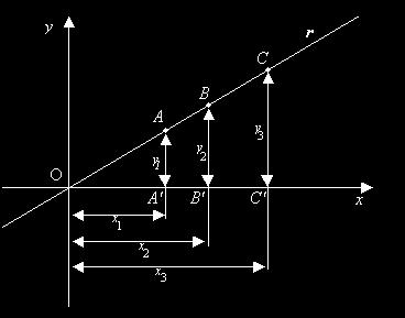 RETTA PARALLELA ALL ASSE DELLE ASCISSE È intuitivo notare che ogni retta parallela all asse delle ascisse è costituita da un insieme di punti aventi uguale la seconda coordinata.