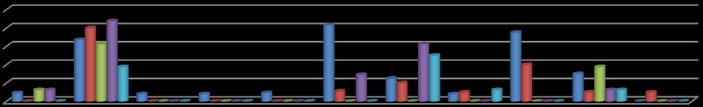 Fiume Jato - Percentuale dei superamenti dei valori guida (periodo 2011-2015) 10 8 6 4 2 2011 % Superamenti VG 2012 % Superamenti VG 2013 % Superamenti VG 2014 % Superamenti VG 2015 % Superamenti VG