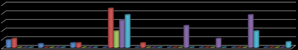 10 8 6 4 2 Invaso Garcia - Percentuale dei superamenti dei valori guida (periodo 2011-2015) 2011 % Superamenti VG 2012 % Superamenti VG 2013 % Superamenti VG 2014 % Superamenti VG 2015 % Superamenti