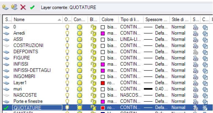 GESTIONE DEI LAYERS Il layer 0 e il layer «defpoints» esistono di default e non possono essere eliminati.