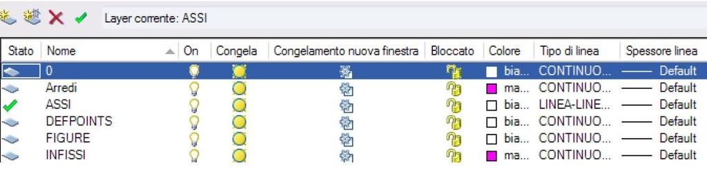 STATO DEI LAYERS Corrente: è il layer nel quale sono inseriti i nuovi oggetti; ON/OFF: un layer può essere attivo (visibile) o inattivo (invisibile).