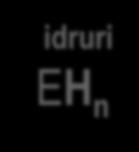 +n -1 E H Metallo idruri EH n non