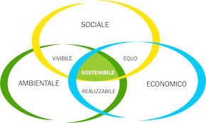 La sostenibilità è un concetto multidimensionale. E come un tavolino a tre gambe: ambientale, sociale ed economica.