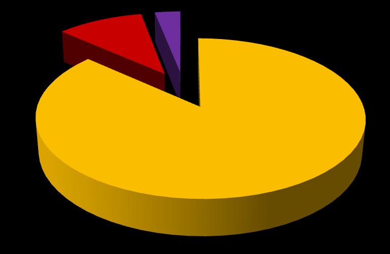 Dati personale InfoCamere