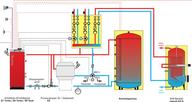 Alla gestione del calore possono partecipare fino a 4 accumulatori, fino a 8 boiler dell acqua sanitaria e fino a 18 circuiti di riscaldamento.