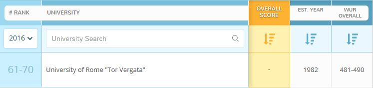 QS TOP 50, UNDER 50-2016-2017 Nelle classifica delle università