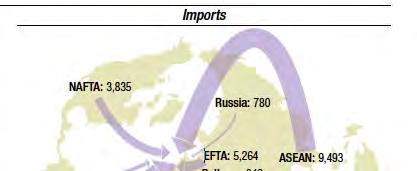 Importazioni di alimenti in EU (2009, Milioni