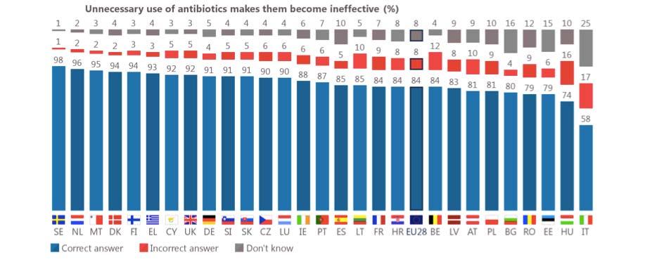 Eurobarometer june