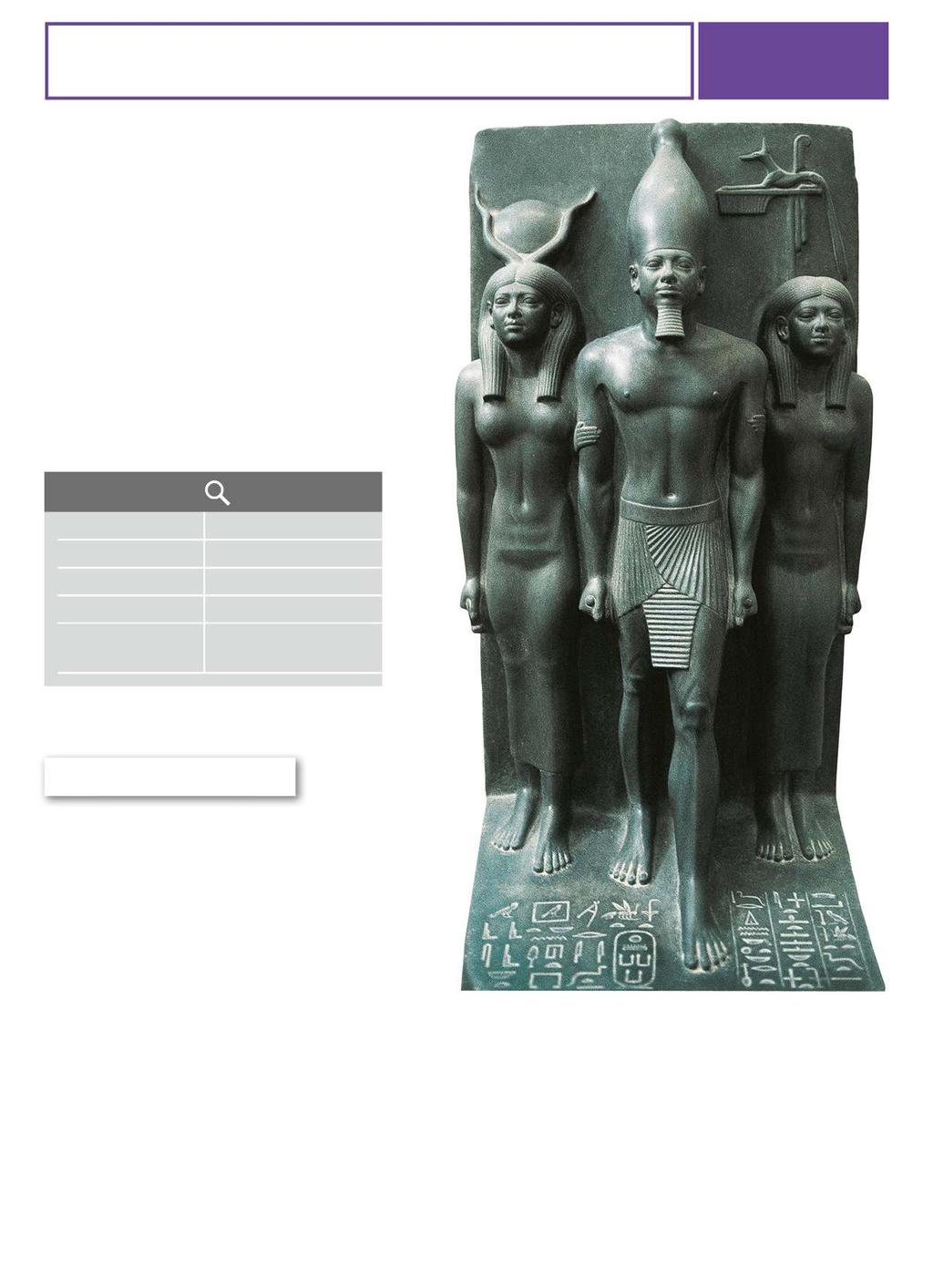 SCOPRI L OPERA LA TRIADE DI MICERINO SCHEDA OPERA TIPOLOGIA EPOCA MATERIALE DIMENSIONI LUOGO DI CONSERVAZIONE SCULTURA 2600-2500 A.C. SCISTO ALTEZZA 96 CM IL CAIRO, MUSEO NAZIONALE EGIZIO Queste famiglie di sculture che rappresentano tre divinità o un faraone accompagnato da divinità sono molto comuni nell antico Egitto.