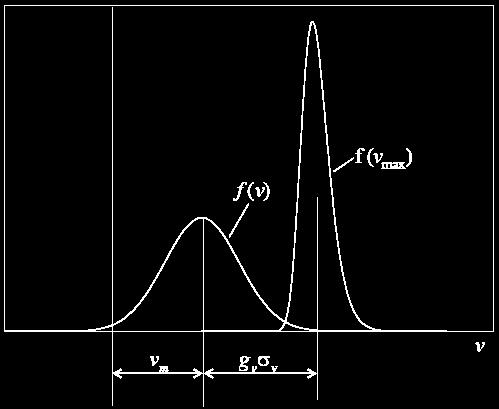 Valore di picco della velocità del vento Si definisce valore di picco della velocità del vento v p il valore medio di v max associato al periodo di ritorno di progetto.