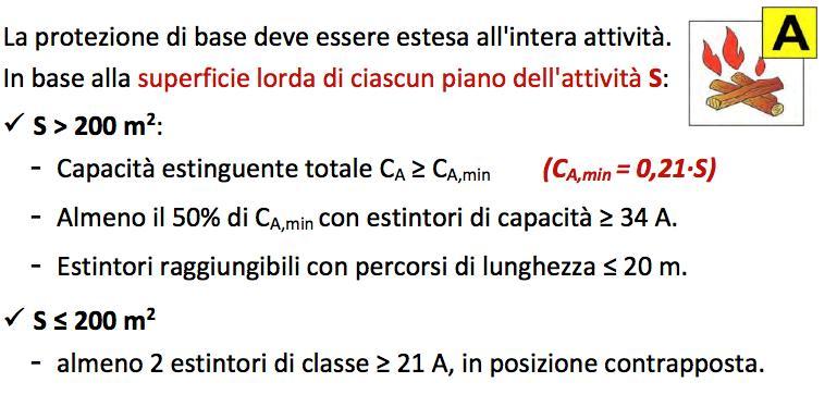 Soluzioni Conformi Livello