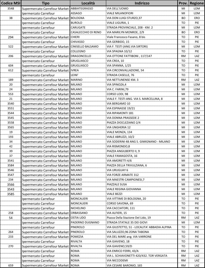 Elenco dei punti vendita