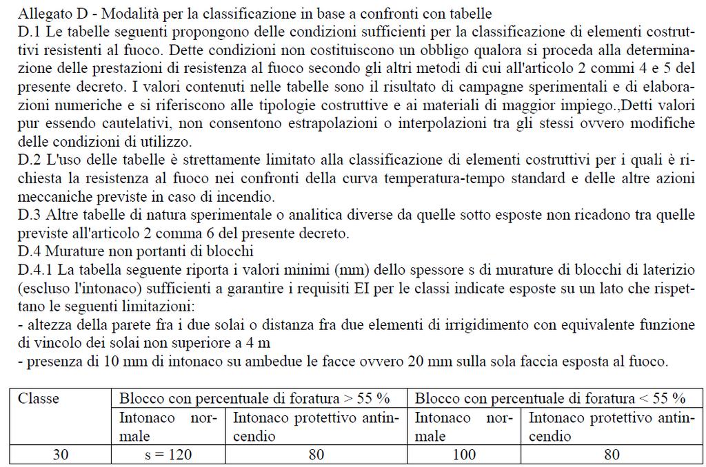 Caratteristiche minime muro di separazione verso centrale termica 4.