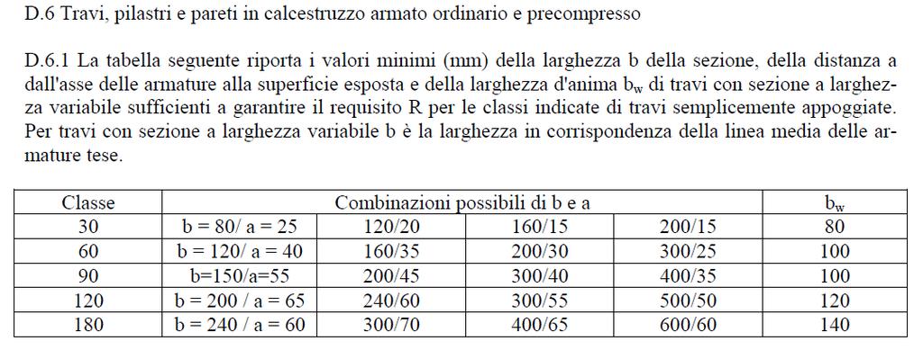 Caratteristiche minime Travi e Pilastri della struttura Strutture separanti (EI) verso locali a rischio specifico: DEPOSITO, MENSA I locali a