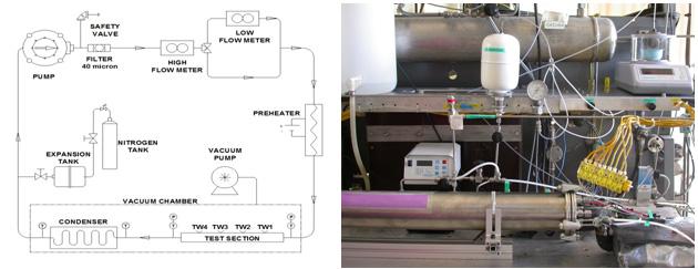 e le perdite di carico in flow boiling.