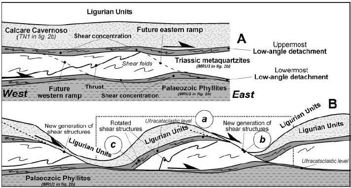delle unità tettoniche, viene interessata da una successiva tettonica estensionale a basso angolo che si sviluppa essenzialmente nel Miocene Medio.