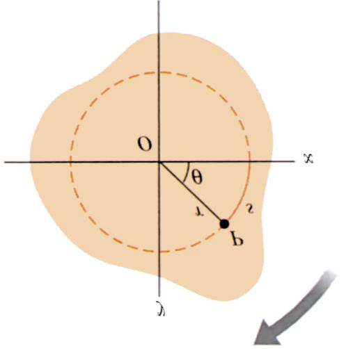Nota Che relazione esiste fra velocita angolare (scalare) e modulo della velocita per un punto che si muove su una traiettoria circolare?