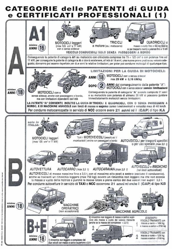 Per meglio comprendere a quale tipologia di mezzo siano riferite le diverse categorie di patente si riporta, in Figura