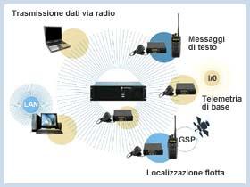 BPG Home > Prodotti e sistemi > DMR Professional Digital Mobile Radio > Motorola Share News: BPG - SKYWAY Portatili Mobili Ripetitori Scheda opzioni TRBOPlus Motorola MOTOTRBO Motorola è una società