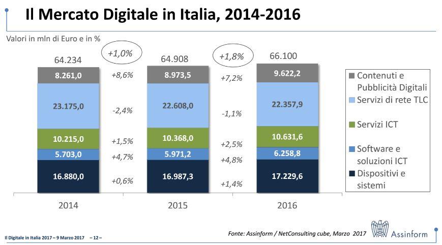 efficienti e competitive. Non va poi dimenticata la capacità di formare e riconvertire le risorse umane alle nuove professioni, ha concluso.