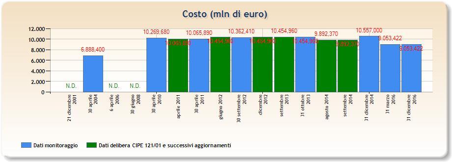 CORRIDOIO PLURIMODALE TIRRENICO-NORD EUROPA