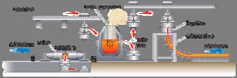 Funzionamento dell acciaieria 19 FUNZIONAMENTO DELL ACCIAIERIA Una colata di acciaio.