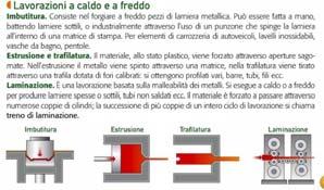 Le lavorazioni: fucinatura o forgiatura 22 Coltello forgiato 1 Una barra di acciaio inox è il semilavorato di partenza.