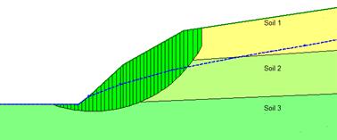 differenze finite (modellazione al continuo) consentono una stima aderente alle ra ltà fisica del fenomeno, permettendo di ottenere una stima accurata di: stato tensionale efficace iniziale, effetti