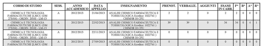 Analisi Chimico-Farmaceutica e Tossicologica I