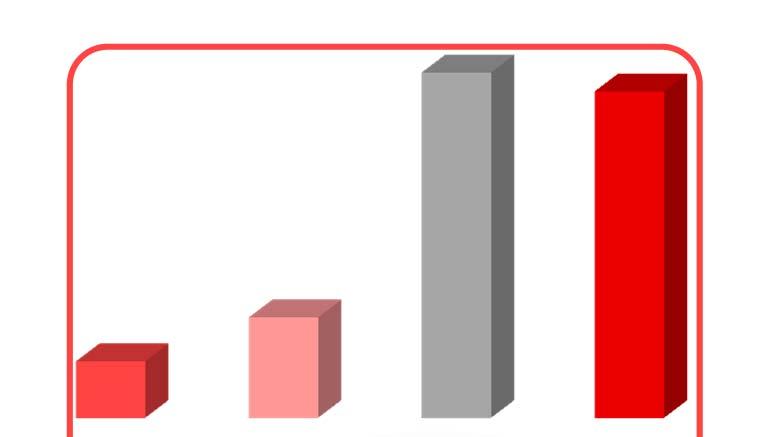 di filiera Più di 80 nuove imprese