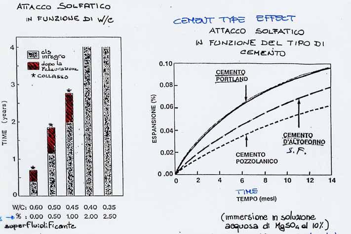 contatto con