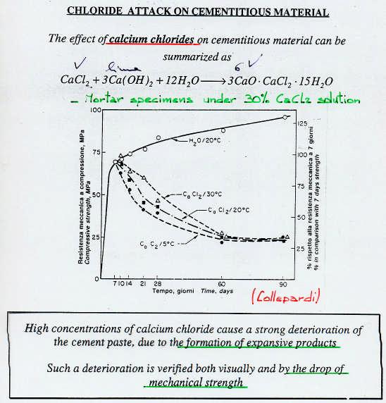 Ca Cl 2