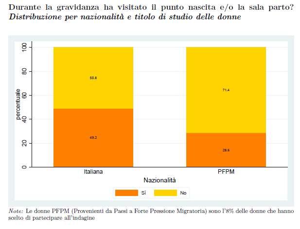 familiarizzare