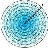 Probabilità Elettronica nell Atomo di H - Stato Fondamentale 46 Probabilità dell elettrone di stare nel punto (ψ