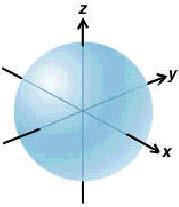 probabilità totale dell elettrone di trovarsi su una superficie sferica (somma di ψ ) Distanza r dal nucleo A B C