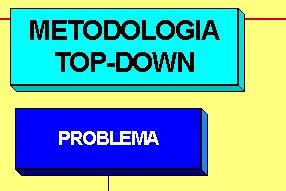 METODOLOGIE DI PROGETTO