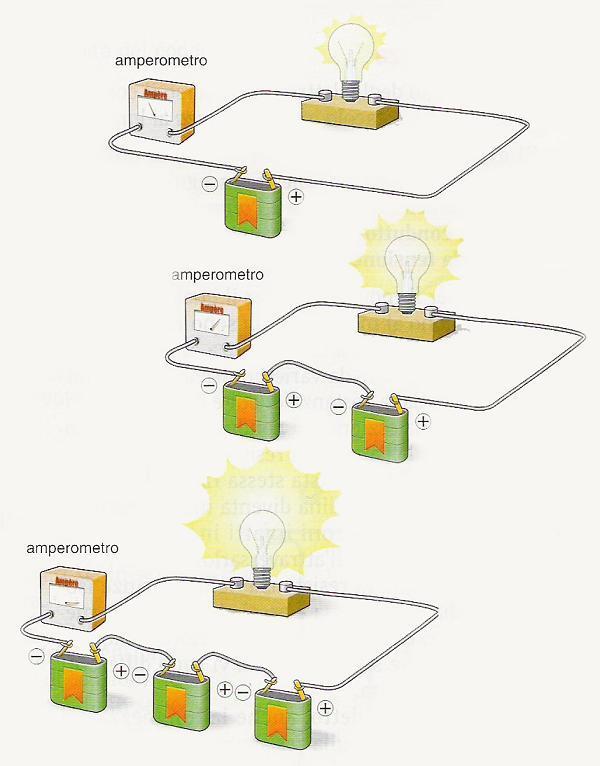 UTILIZZATORI IN SERIE E IN PARALLELO: Nel collegamento in serie tutti gli utilizzatori sono collegati l uno di seguito all altro, su un unico filo elettrico, in modo da essere attraversati dalla