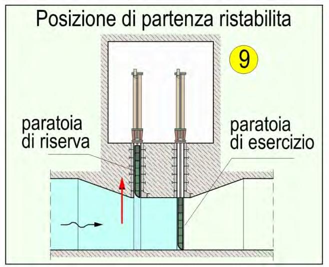 possibilmente negli