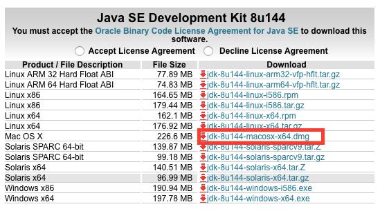Per l installazione di Java su Mac servono circa 230 MB di spazio libero sul hard disk. Inoltre il sistema operativo deve essere aggiornato alla versione 10.8.3 o successive.