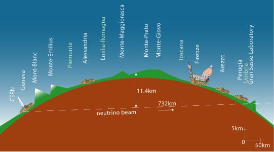 Neutrini superluminali?