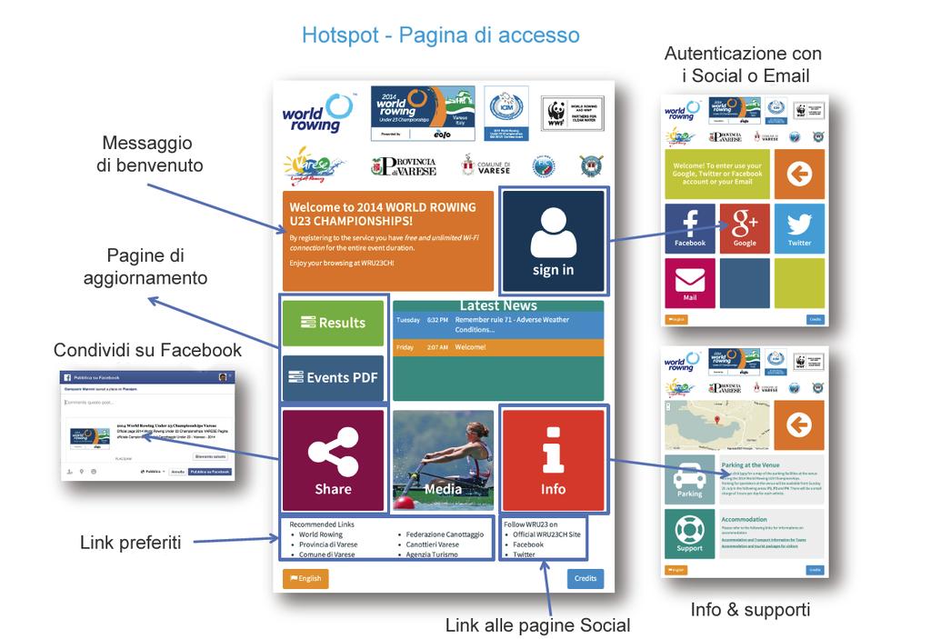 Pagina di accesso Servizi erogati Copertura Wi-Fi delle camere e degli spazi comuni dell albergo.