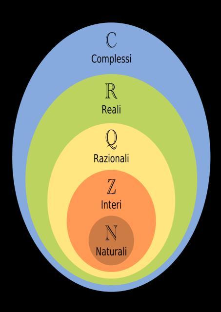 NUMERI RELATIVI NUMERI INTERI, RAZIONALI E IRRAZIONALI DOTATI DI SEGNO (POSITIVO O NEGATIVO) L INSIEME DEI NUMERI RELATIVI Z COMPRENDE I NUMERI INTERI POSITIVI E NEGATIVI RAPPRESENTAZIONE SULLA RETTA