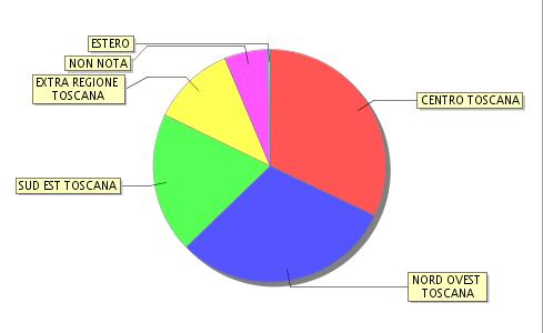 registrati: 667 130 130