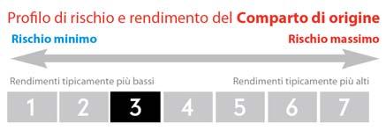 Il CdA ritiene che la Fusione proposta sia nel superiore interesse degli Azionisti. La Fusione avverrà ai sensi dell articolo 21.